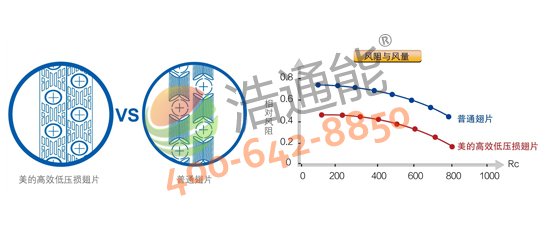 Ŀ՚ܟ5Pߜֱѭh(hun)ʽRSJ-200/S-540V1ͬSݼy׹ܓQQЧʸP