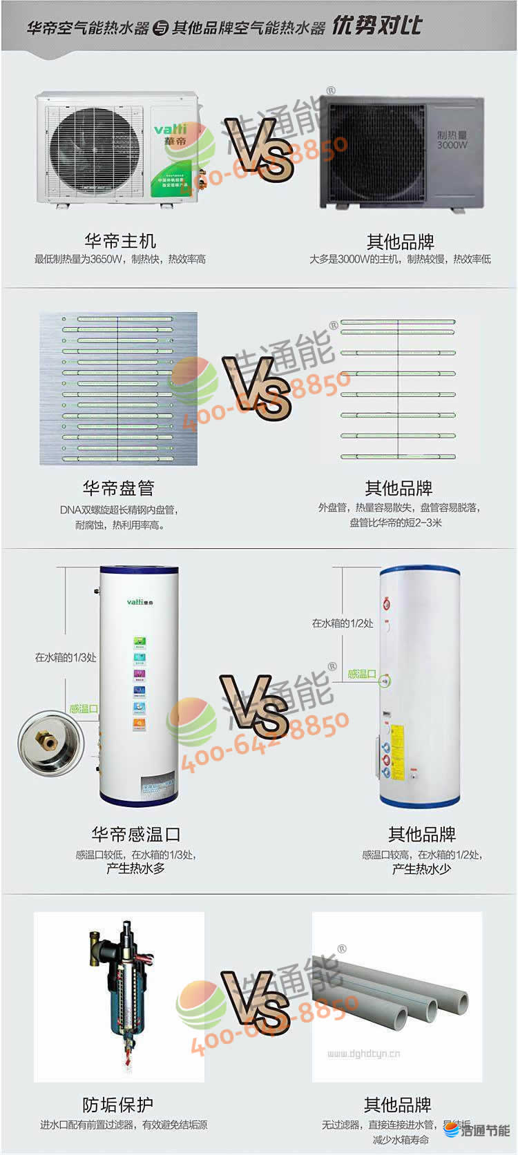 華帝空氣能熱水器與其它品牌空氣能熱水器優(yōu)勢對比分析圖