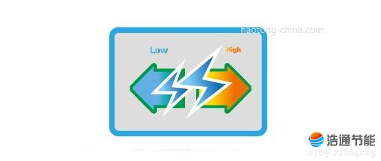 ���Ŀ՚��ܟ�ˮ�����w�ڒ�ʽ�Ԅ�(d��ng)��늱��o(h��)����ȫ100%