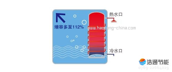 ���Ŀ՚��ܟ�ˮ����Ȫ���A��RSJF-32/R-200/DY-B������ˮ������112%����ˮ�o�n