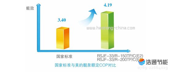 Ŀ՚ܟˮnȪIIRSJF-33/R-150TP/C(E2)Чh(yun)(gu)Ҙ(bio)(zhn)23.3%