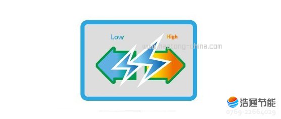 Ŀ՚ܟˮȪIIRSJF-32/R-B-150TPԄӔ늱o(h)ȫ100%