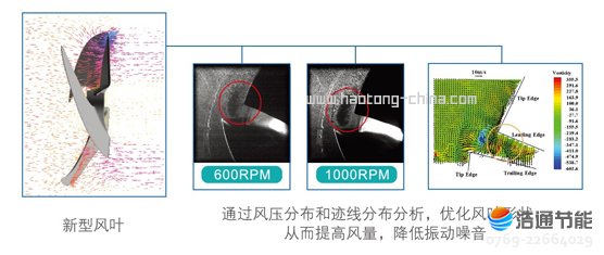 Ŀ՚ܟßˮѭh(hun)ʽRSJ-100/M-310CFD(yu)O(sh)Ӌ(j)L(fng)L(fng)
