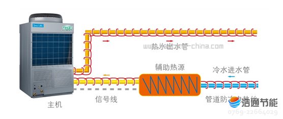 Ŀ՚ܟßˮѭh(hun)ʽRSJ-100/M-310M(jn)oԴcܵƶ˿(sh)F(xin)Դcܵo(h)