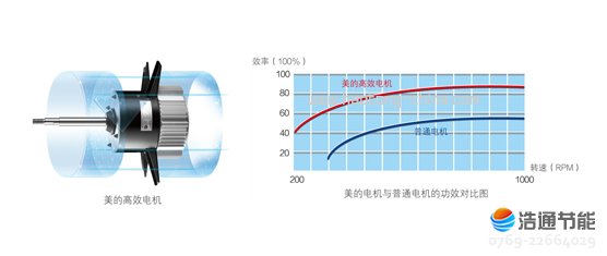 Ŀ՚ܟßˮѭh(hun)ʽRSJ-100/M-532V(yu)Ч늙CЧ͙Cеppٰl(f)ͺ
