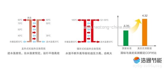Ŀ՚ܟøߜֱѭh(hun)ʽRSJ-420/S-820ИI(y)(chung)ֱʽӟἼg(sh)ܺĵˮضȸҺ㶨
