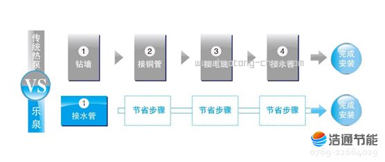 ���Ąe���Ϳ՚��ܟ�ˮ����Ȫ���RSJ-65/350RDһ�w���O(sh��)Ӌ�����b�������\�з�(w��n)���ɿ�