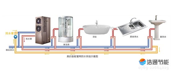 ���Ąe���Ϳ՚��ܟ�ˮ����Ȫ���RSJ-65/350RD��(chu��ng)�����ܻ�ˮ���g(sh��)�����F(xi��n)���_����