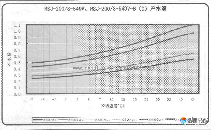 Ŀ՚ܟßˮRSJ-200-S-540VRSJ-200-S-540V-B(C)a(chn)ˮ.JPG