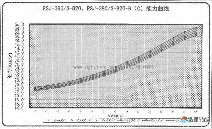 Ŀ՚ܟßˮCMRSJ-380/S-820RSJ-380/S-820-B(C)