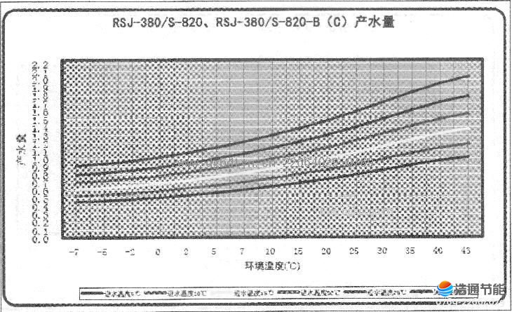 Ŀ՚ܟßˮRSJ-380-S-820RSJ-380-S-820-B(C)a(chn)ˮ.JPG