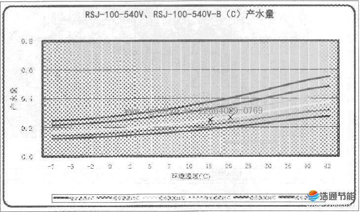 Ŀ՚ܟßˮRSJ-100-540VRSJ-100-540V-B(C)a(chn)ˮ.JPG