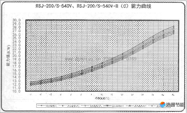 Ŀ՚ܟßˮCMRSJ-200/S-540VRSJ-200/S-540-B(C)