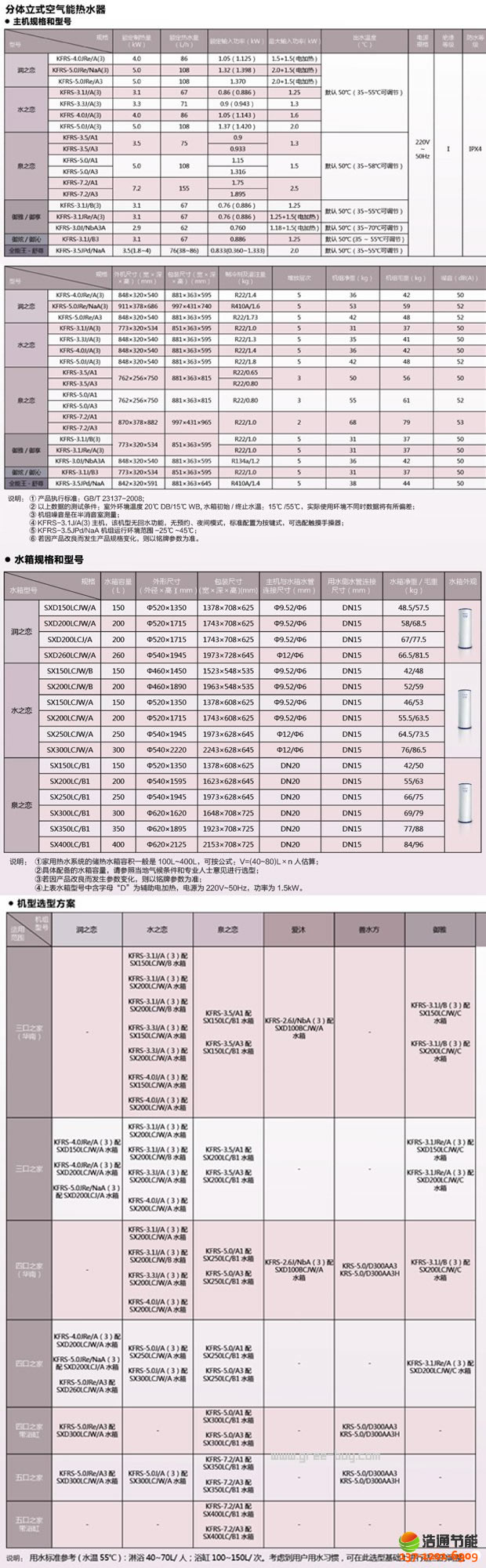格力空氣能熱水器水之戀系列產(chǎn)品詳細(xì)參數(shù)