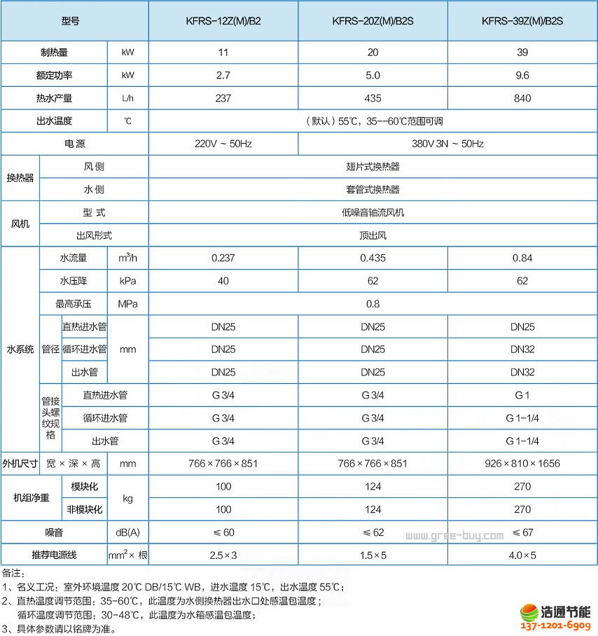 格力空氣能熱水器熱·水域-5P直熱KFRS-20Z(M)/B2S機(jī)組產(chǎn)品規(guī)格及參數(shù)(官方數(shù)據(jù))