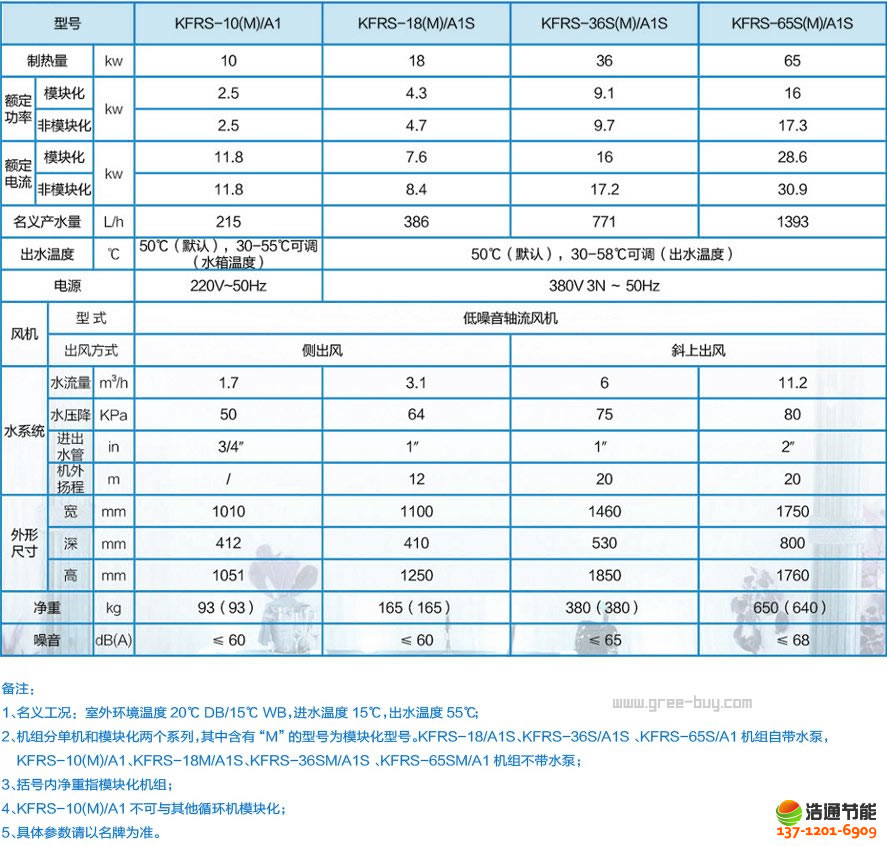 ՚ܟˮᡤˮ-20PМѭh(hun)KFRS-65S(M)/A1SC(j)Ma(chn)ƷҎ(gu)񼰅(sh)(ٷ(sh)(j))