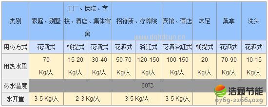 ���S/�WУ/�Ƶ�/�e�^/����/ɣ��/�t(y��)Ժ/���B(y��ng)Ժ/��ͥ�Ȉ��������ˮ��������