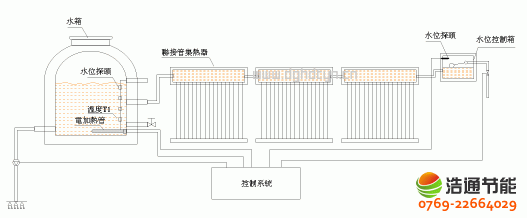 聯接管式太陽能熱水器工程原理圖詳解