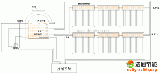 太陽能熱水工程溫差循環(huán)系統(tǒng)運(yùn)行原理圖