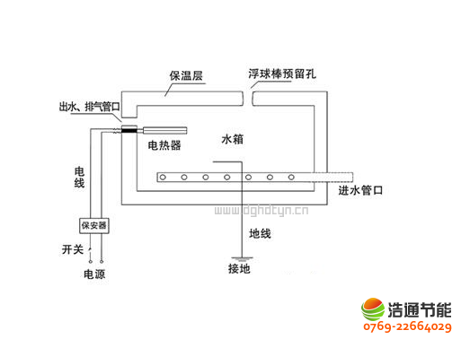 太陽(yáng)能熱水器電磁閥工作原理圖解