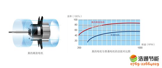 Ŀ՚ܟ20Pߜֱѭh(hun)ʽRSJ-820/SN1-H(yu)Ч늙C(j)Ч͙C(j)еppٰl(f)ͺ