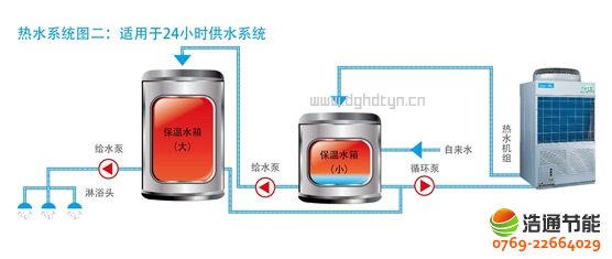 ğßˮ3Pѭh(hun)ʽKFXRS-10Iˮϵy(tng)Dm24Сr(sh)ˮϵy(tng)