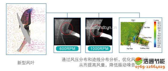 ğßˮ3Pѭh(hun)ʽKFXRS-10ICFD(yu)O(sh)Ӌ(j)L(fng)L(fng)