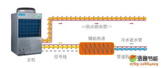ğßˮ5Pѭh(hun)ʽKFXRS-20IIMoԴcܵƶ˿F(xin)Դcܵo