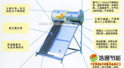普通真空管太陽(yáng)能熱水器結(jié)構(gòu)圖與特點(diǎn)簡(jiǎn)介