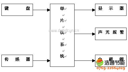 太陽(yáng)能熱水工程工作原理