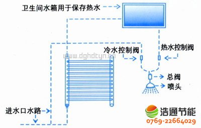 陽(yáng)臺(tái)壁掛式太陽(yáng)能熱水器結(jié)構(gòu)圖與特點(diǎn)簡(jiǎn)介