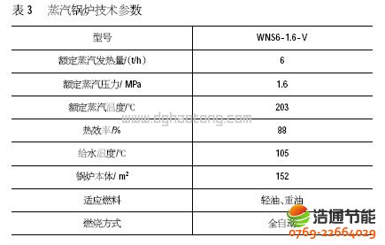 太陽能熱水工程——輔助加熱設(shè)備選型標準