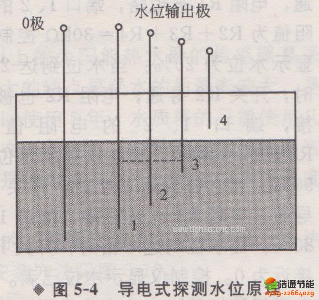 ���ʽ̽�yˮλԭ��  ̫��ܿ���ϵ�y(t��ng) ˮ��ˮλ������