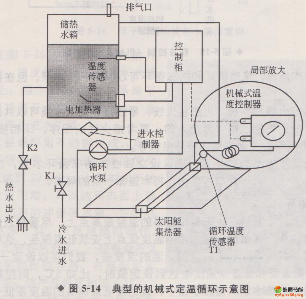 ̫��ܹ��̿���ϵ�y(t��ng)ˮ��ˮλ�������������͵ęCеʽ����ѭ�h(hu��n)ʾ��D