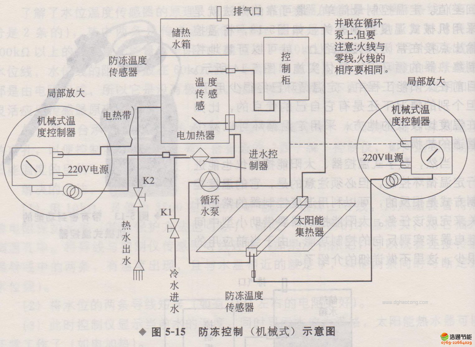 ̫��ܹ��̿���ϵ�y(t��ng)ˮ��ˮλ������������������ʾ��D