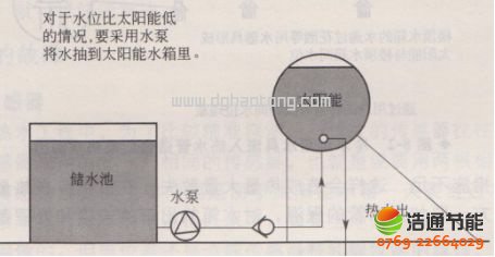 ̫��ܟ�ˮ���̳�Ҋ���Ϻ��ų���������̫���ˮ��o����ˮ���ߟo���ϝMˮ