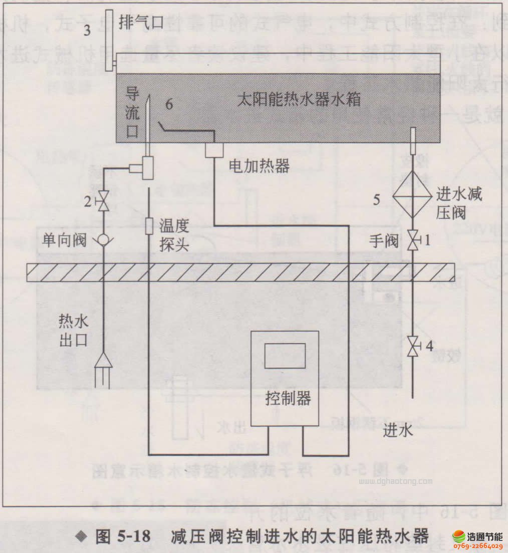 ̫�(y��ng)�ܟ�ˮ���̿���ϵ�y(t��ng)����ˮλˮ�؂�����