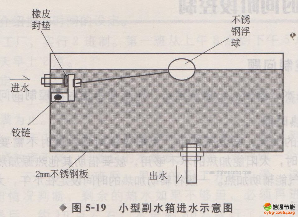 ̫�(y��ng)�ܟ�ˮ���̿���ϵ�y(t��ng)����ˮλˮ�؂�����