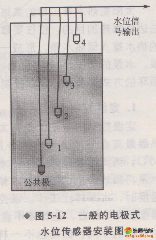 ̫�(y��ng)�ܿ���ϵ�y(t��ng)ˮ��ˮλ-��(d��o)�ʽˮλˮ�؂�����(̽�^)4