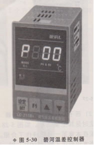 ̫�(y��ng)�ܿ���ϵ�y(t��ng)�������ܿ���ϵ�y(t��ng)