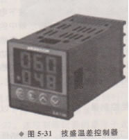 ̫�(y��ng)�ܿ���ϵ�y(t��ng)�������ܿ���ϵ�y(t��ng)