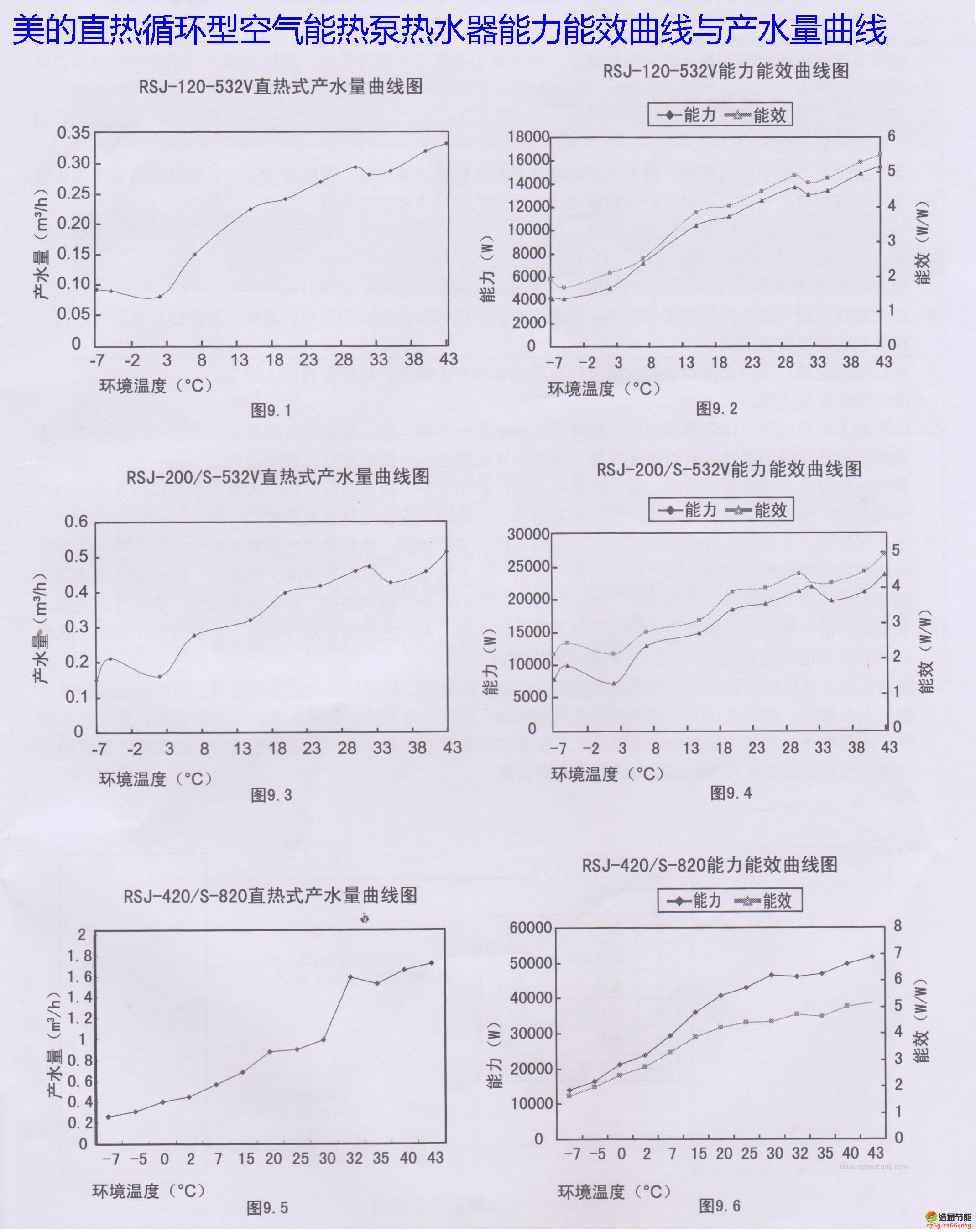 �h(hu��n)���ضȌ�(du��)�՚��ܟ�õ�Ӱ�����