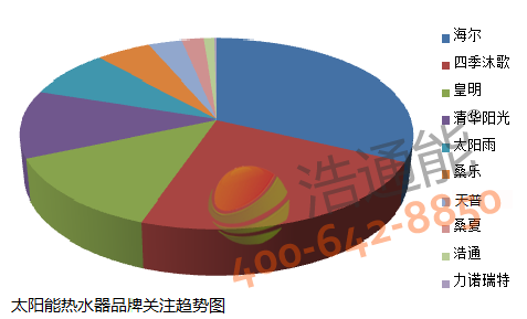 ̫��ܟ�ˮ��Ʒ���P(gu��n)עڅ�݈D