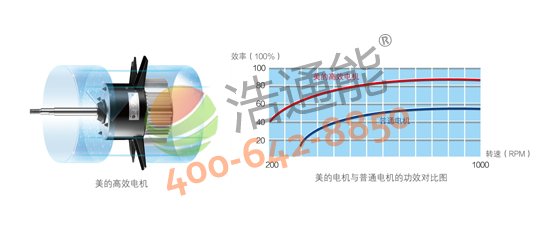 Ŀ՚ܟˮ5Pѭh(hun)ʽRSJ-200/MS-540V1(yu)Ч늙CЧ͙Cеppٰl(f)ͺ