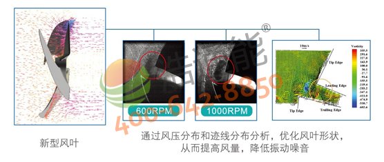 Ŀ՚ܟˮ5Pѭh(hun)ʽRSJ-200/MS-540V1CFD(yu)O(sh)ӋL(fng)L(fng)