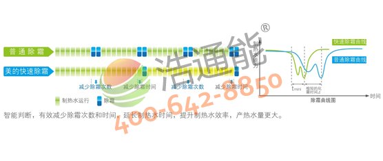 Ŀ՚ܟˮ3Pѭh(hun)ʽRSJ-100/M-540V1ٳ˪g